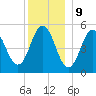 Bowdoinham tide chart for Saturday, December 9, 2023