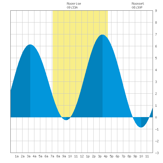 Bowdoinham tide chart for Sunday, January 14, 2024