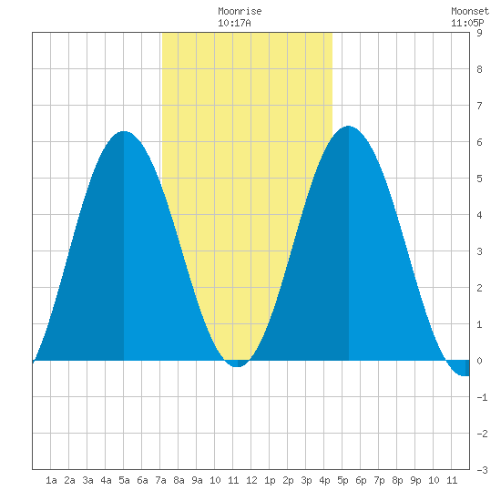 Bowdoinham tide chart for Tuesday, January 16, 2024