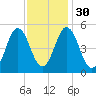 Bowdoinham tide chart for Tuesday, January 30, 2024