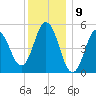 Bowdoinham tide chart for Tuesday, January 9, 2024