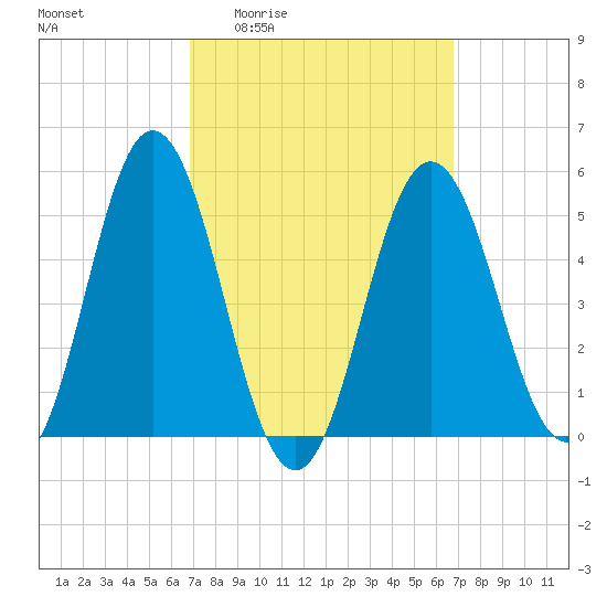 Bowdoinham tide chart for Thursday, March 14, 2024