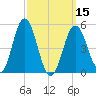Bowdoinham tide chart for Friday, March 15, 2024