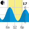 Bowdoinham tide chart for Sunday, March 17, 2024