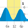 Bowdoinham tide chart for Friday, March 1, 2024