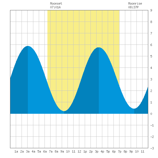 Bowdoinham tide chart for Tuesday, March 26, 2024