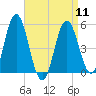 Bowdoinham tide chart for Thursday, April 11, 2024
