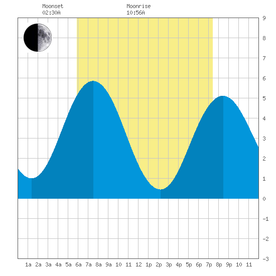 Bowdoinham tide chart for Monday, April 15, 2024