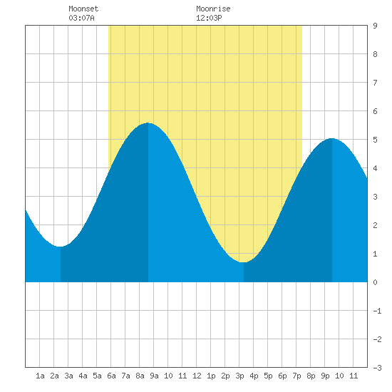 Bowdoinham tide chart for Tuesday, April 16, 2024