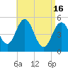 Bowdoinham tide chart for Tuesday, April 16, 2024