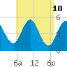 Bowdoinham tide chart for Thursday, April 18, 2024