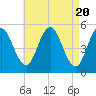Bowdoinham tide chart for Saturday, April 20, 2024