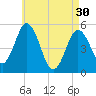 Bowdoinham tide chart for Tuesday, April 30, 2024