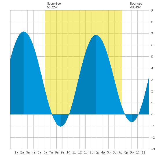 Bowdoinham tide chart for Tuesday, April 9, 2024