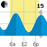 Bowdoinham tide chart for Wednesday, May 15, 2024