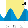 Bowdoinham tide chart for Thursday, May 16, 2024