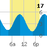 Bowdoinham tide chart for Friday, May 17, 2024
