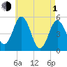 Bowdoinham tide chart for Wednesday, May 1, 2024