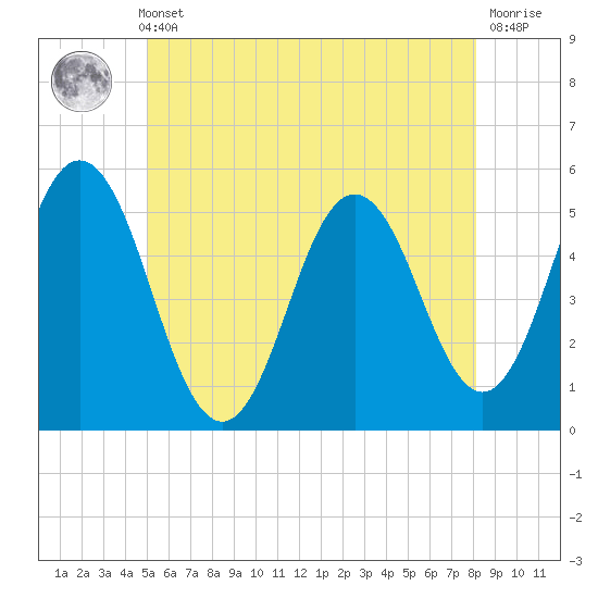 Bowdoinham tide chart for Thursday, May 23, 2024