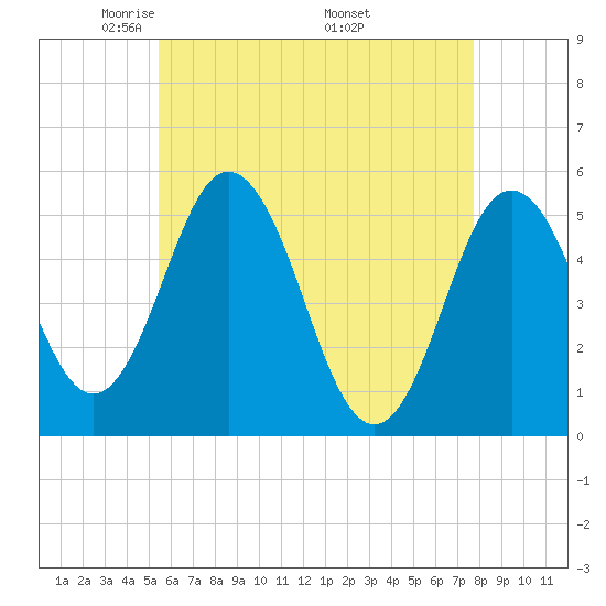 Bowdoinham tide chart for Thursday, May 2, 2024