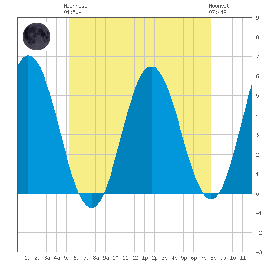 Bowdoinham tide chart for Tuesday, May 7, 2024