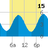 Bowdoinham tide chart for Saturday, June 15, 2024