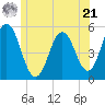 Bowdoinham tide chart for Friday, June 21, 2024