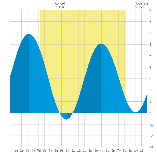 Bowdoinham tide chart for Tuesday, July 23, 2024
