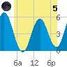 Bowdoinham tide chart for Friday, July 5, 2024