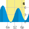 Bowdoinham tide chart for Saturday, July 6, 2024