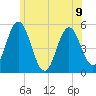 Bowdoinham tide chart for Tuesday, July 9, 2024