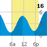Bowdoinham tide chart for Friday, August 16, 2024
