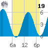 Bowdoinham tide chart for Monday, August 19, 2024