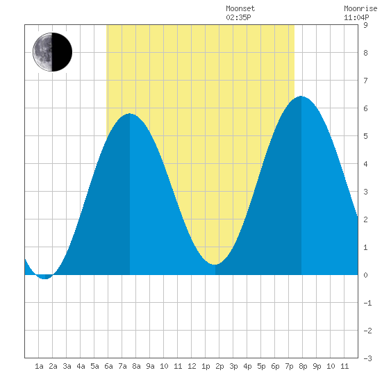 Bowdoinham tide chart for Monday, August 26, 2024