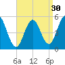 Bowdoinham tide chart for Friday, August 30, 2024