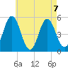 Bowdoinham tide chart for Wednesday, August 7, 2024