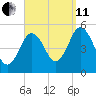 Bowdoinham tide chart for Wednesday, September 11, 2024
