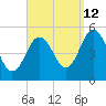 Bowdoinham tide chart for Thursday, September 12, 2024