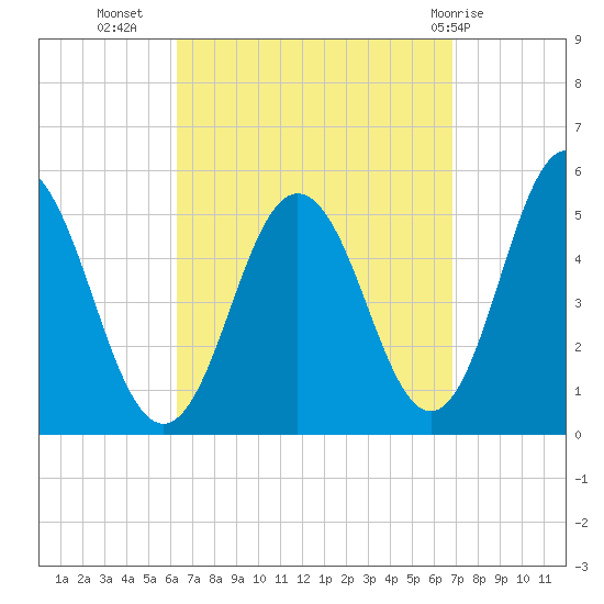 Bowdoinham tide chart for Sunday, September 15, 2024
