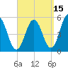 Bowdoinham tide chart for Sunday, September 15, 2024