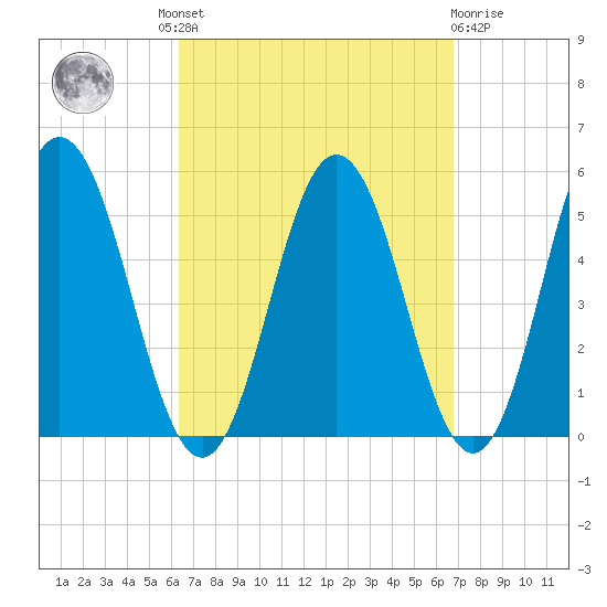 Bowdoinham tide chart for Tuesday, September 17, 2024