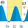 Bowdoinham tide chart for Tuesday, September 17, 2024