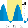 Bowdoinham tide chart for Thursday, September 19, 2024