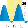 Bowdoinham tide chart for Friday, September 20, 2024