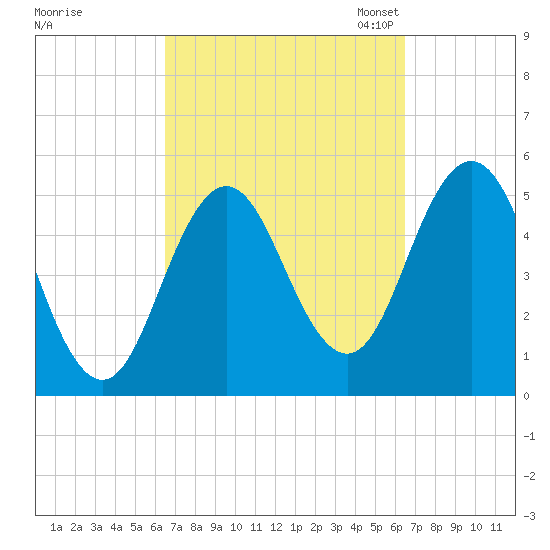Bowdoinham tide chart for Thursday, September 26, 2024