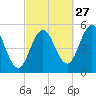 Bowdoinham tide chart for Friday, September 27, 2024
