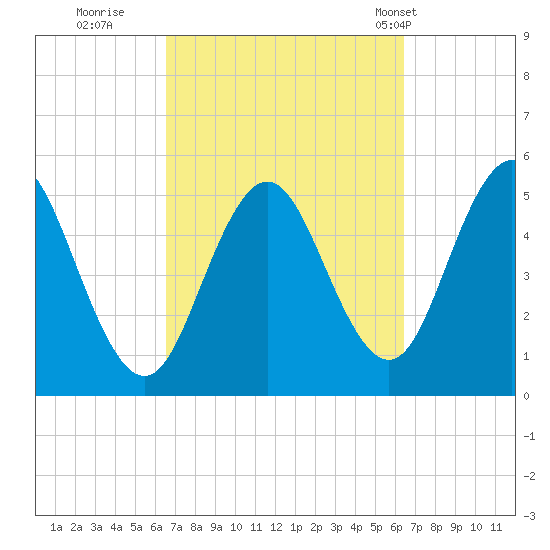 Bowdoinham tide chart for Saturday, September 28, 2024