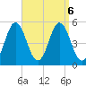 Bowdoinham tide chart for Friday, September 6, 2024