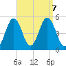 Bowdoinham tide chart for Saturday, September 7, 2024