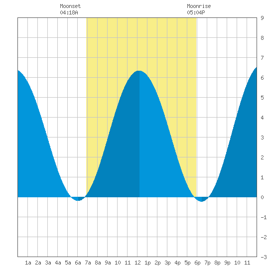 Bowdoinham tide chart for Tuesday, October 15, 2024
